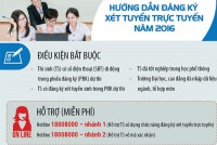 Đoàn Việt Nam trong lễ khai mạc IBO 2016