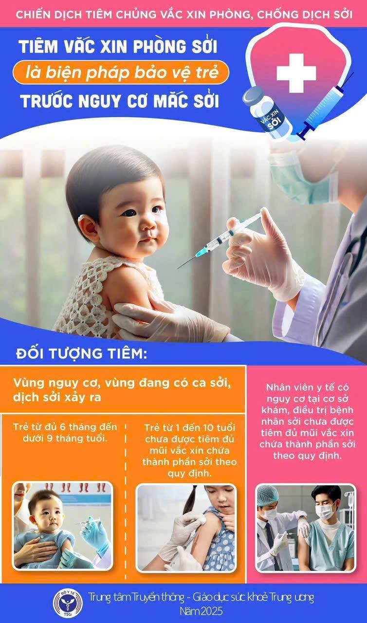 Chiến dịch tiêm bổ sung Sởi - Rubella